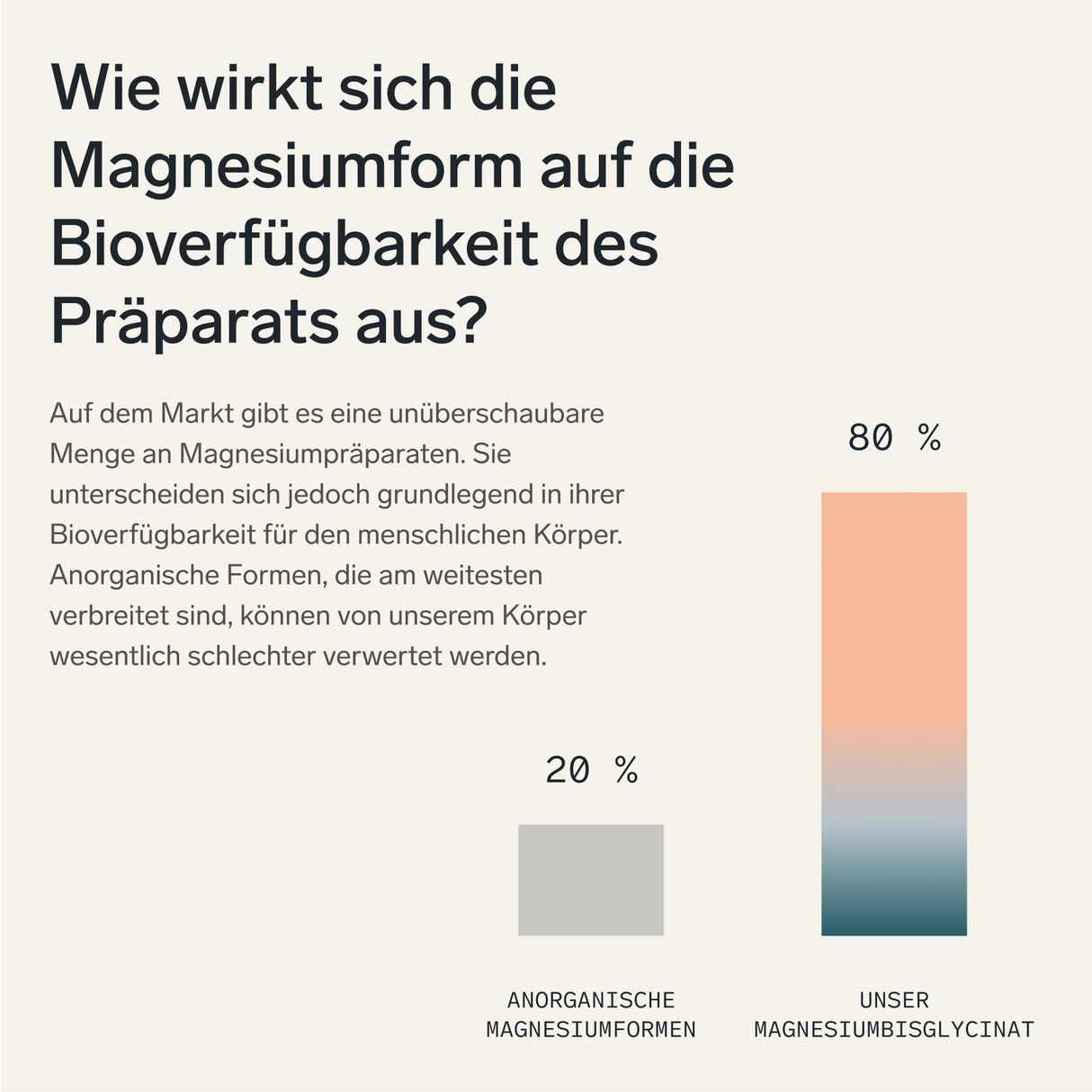 Magnesiumbisglycinat Premium: Chelatiertes Magnesium – 90 Kapseln, vegan, hochdosiert